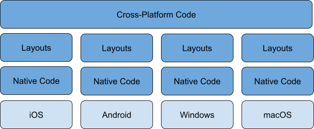 shared-libraries-diagram