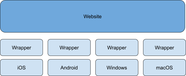 web-view-diagram