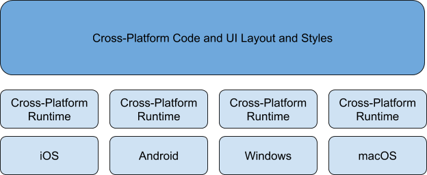 runtime-diagram
