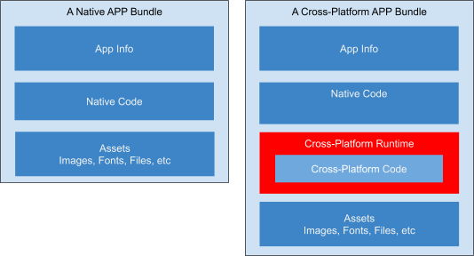 runtime-diagram2