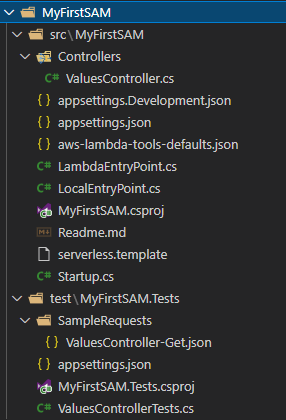 generated files